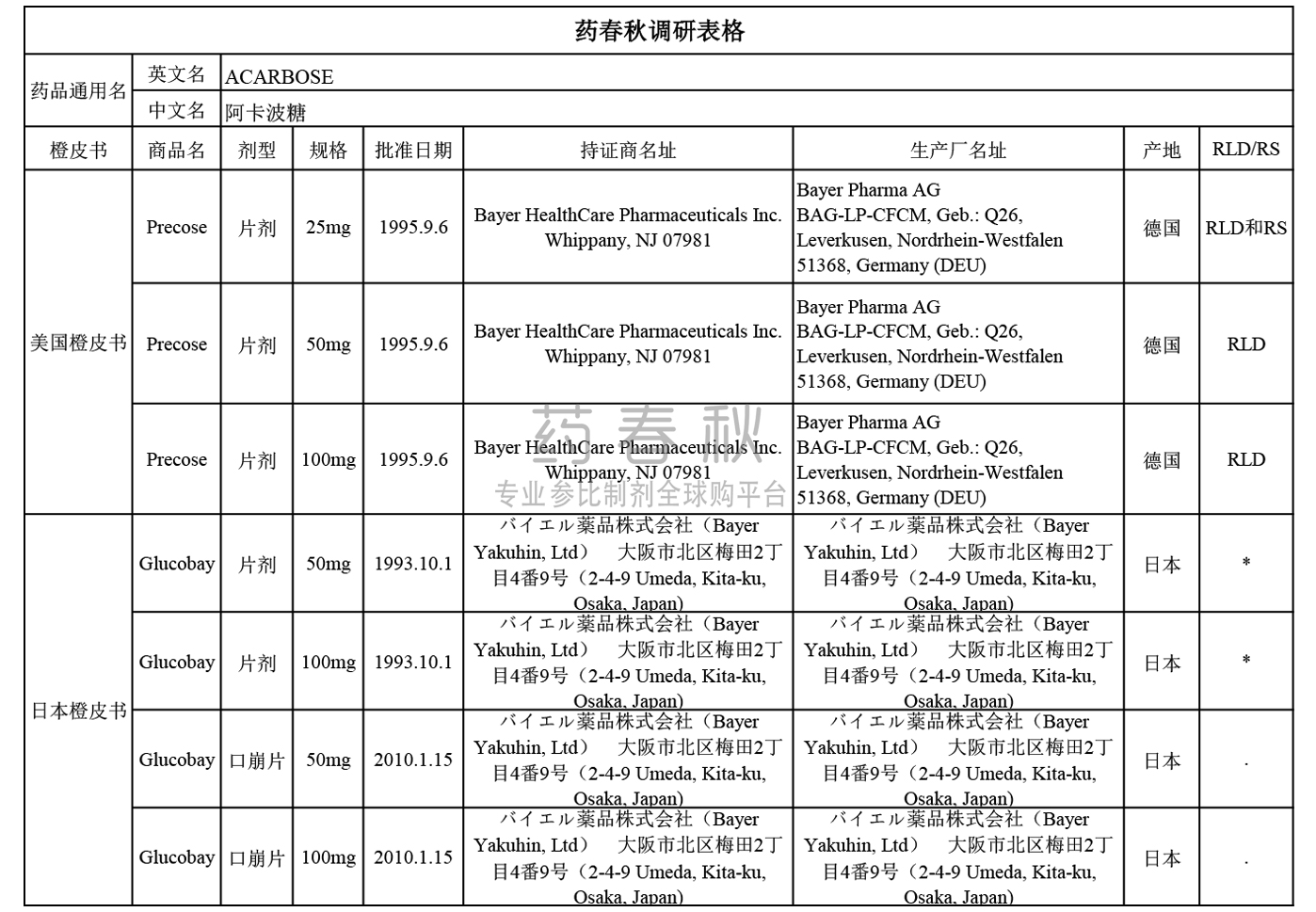 阿卡波糖调研表格.jpg