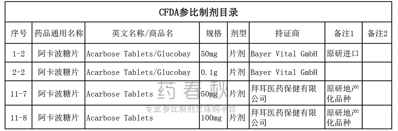 阿卡波糖-参比目录.jpg